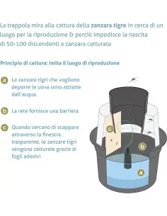 BG-GAT Trappola per Zanzare tigre ecologica - 2 pezzi