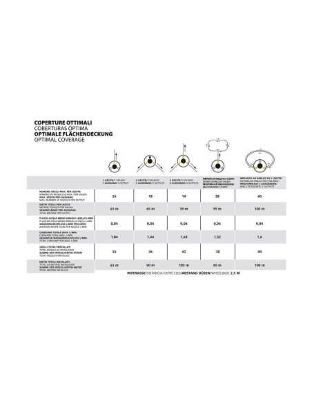 Nebulizzatore antizanzare da giardino a batteria Stocker Geyser 12 litri KIT Plus
