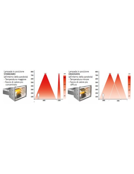 Riscaldatore a infrarossi hathor deep 4000w | MO-EL