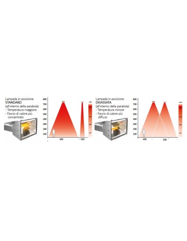 Riscaldatore a infrarossi hathor deep 6000w | MO-EL