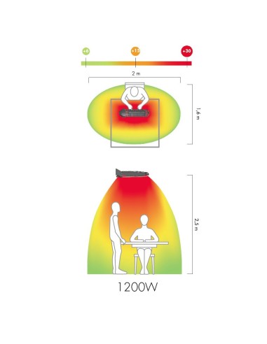 Lampada riscaldante per ombrellone lucciola 1200w | MO-EL