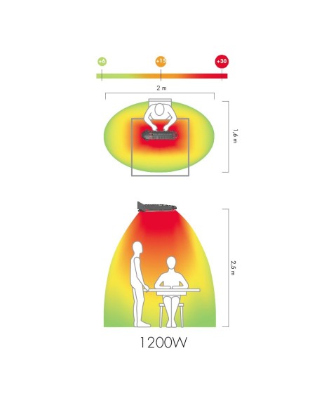 Lampada riscaldante per ombrellone lucciola 1200w | MO-EL