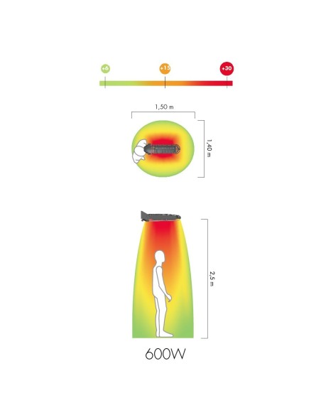 Lampada riscaldante per ombrellone lucciola 600w | MO-EL