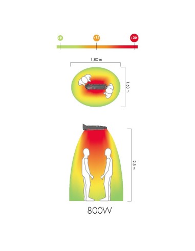 Lampada riscaldante per ombrellone lucciola 800w onde medie