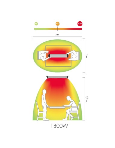 Riscaldatore a infrarossi sharklite 1800w | MO-EL