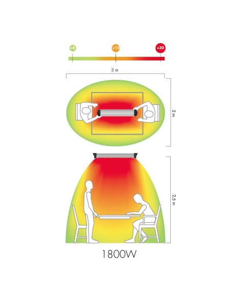 Riscaldatore a infrarossi sharklite 1800w | MO-EL