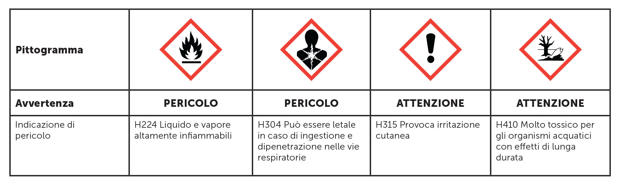 pittogrammi insetticidi