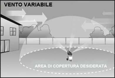 Terminix vento